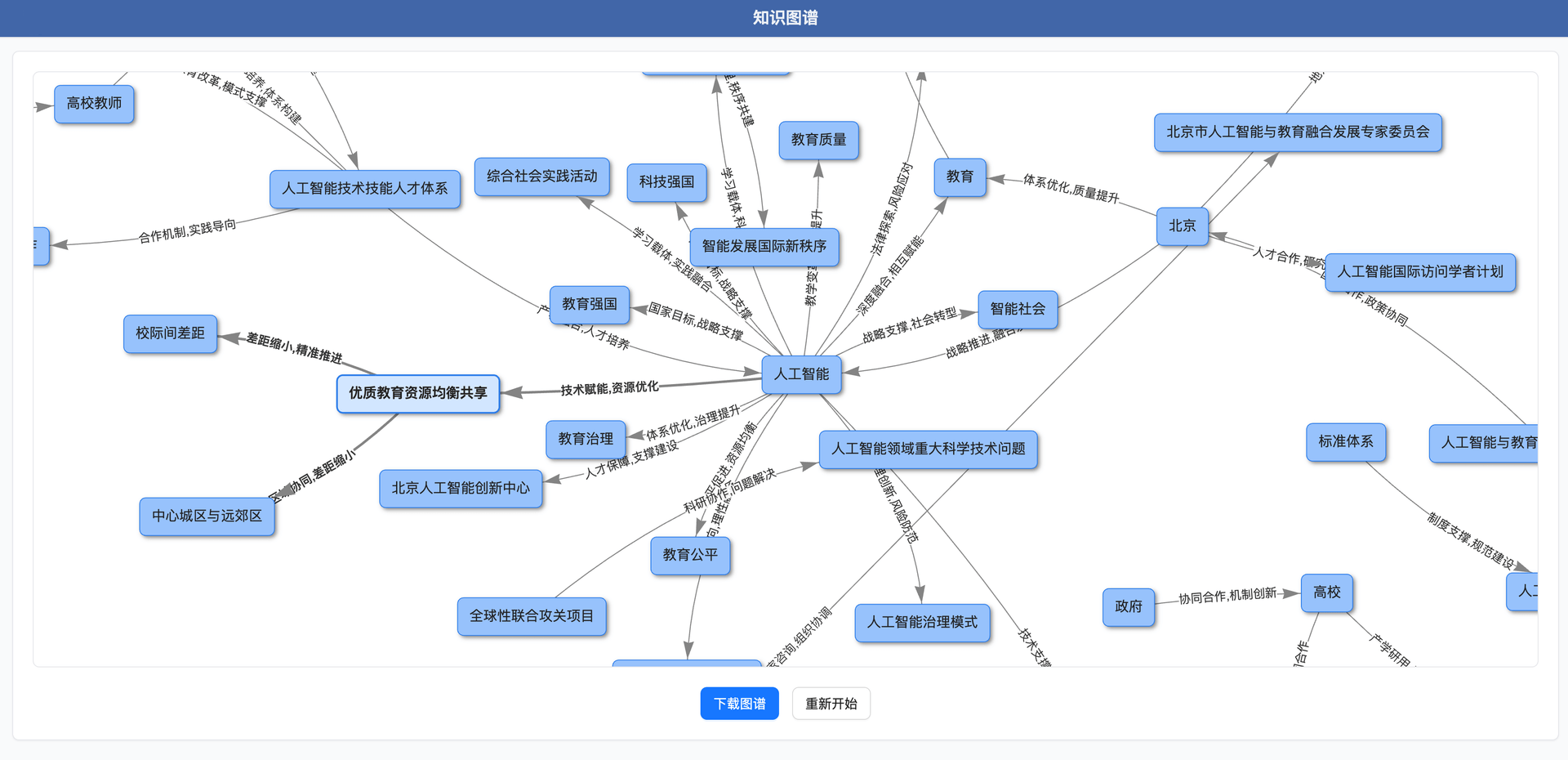 知识图谱 截图 1
